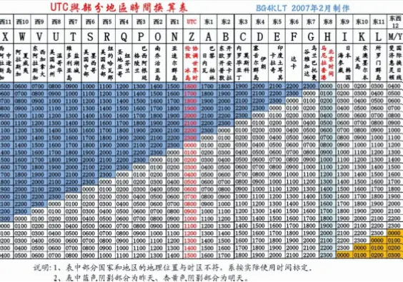 世界时间怎么换算？快速掌握时区方法